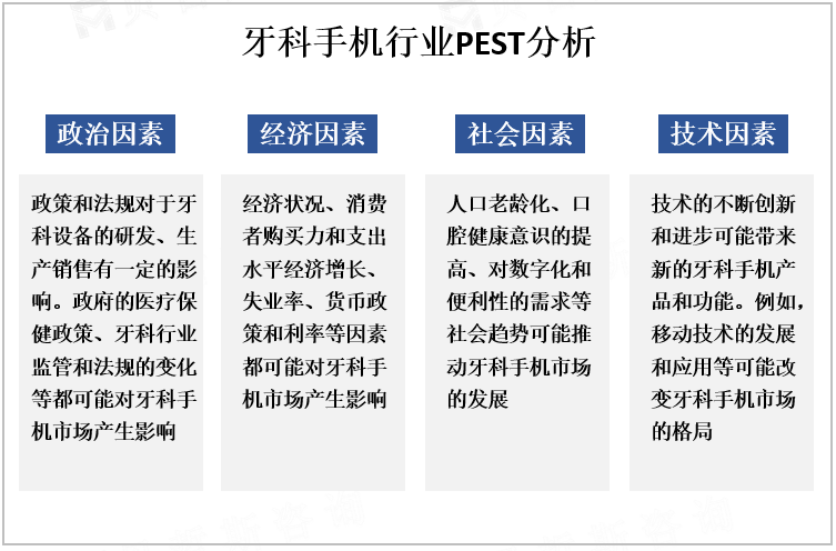 牙科手机行业PEST分析