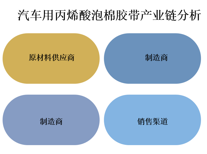 产业链图景