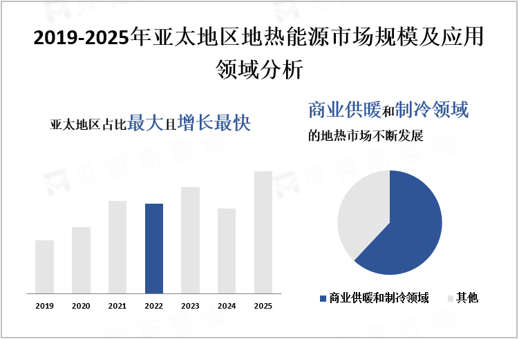 2019-2025年亚太地区地热能源市场规模及应用领域分析