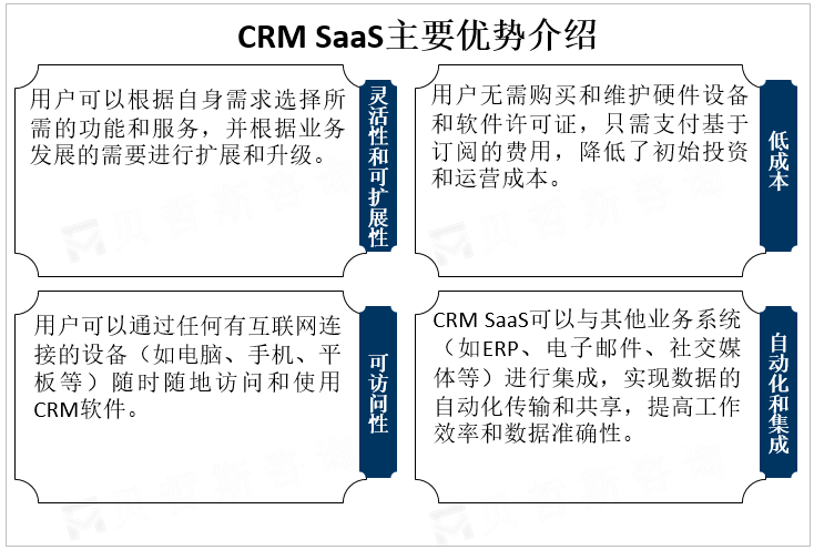 CRM SaaS主要优势介绍