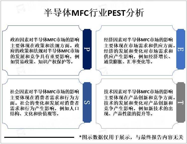 半导体MFC行业PEST分析