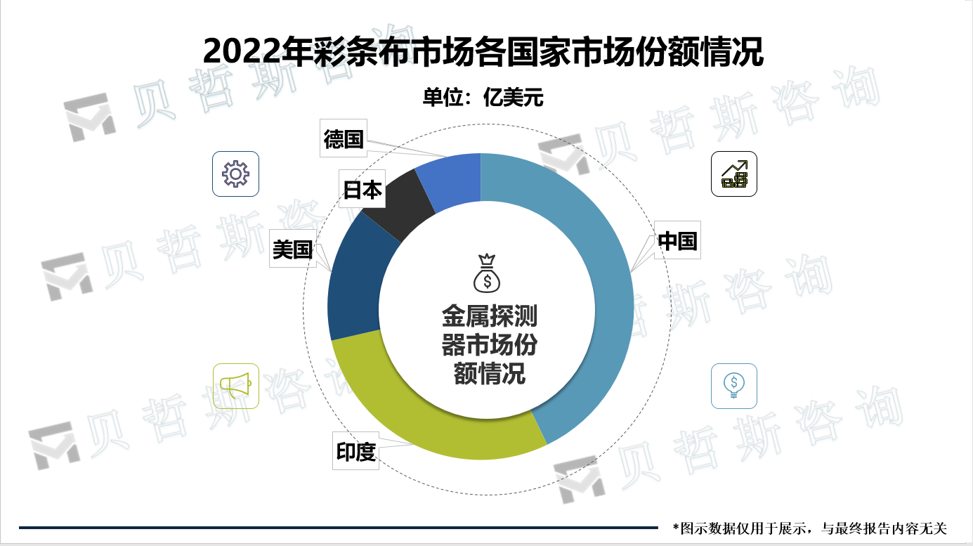 2022年彩条布市场各国家市场份额情况