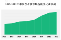 中国饮水机市场规模庞大，呈现出稳定增长的趋势

