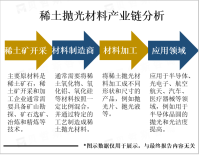 稀土抛光材料出口市场不断扩大，企业加强国际合作