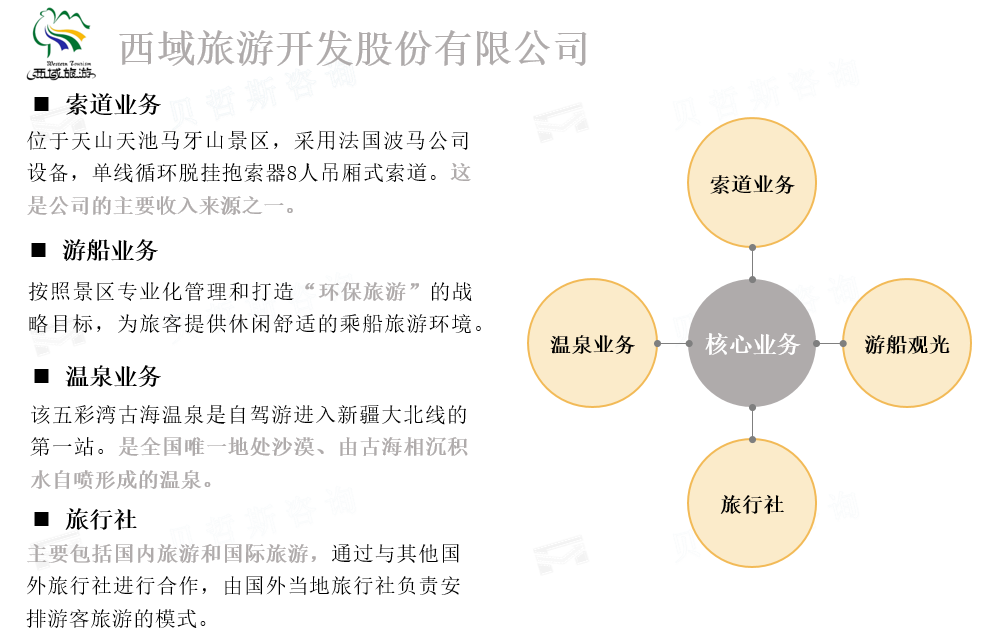 西域旅游开发股份有限公司