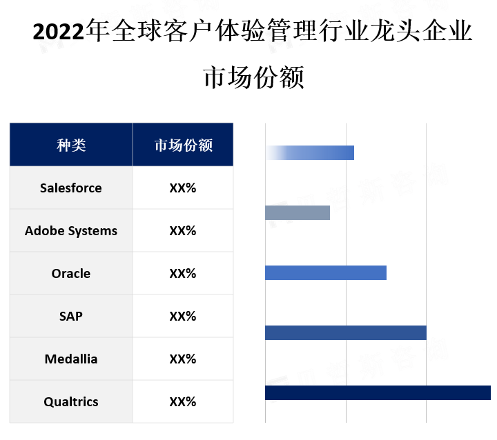 龙头企业市场份额