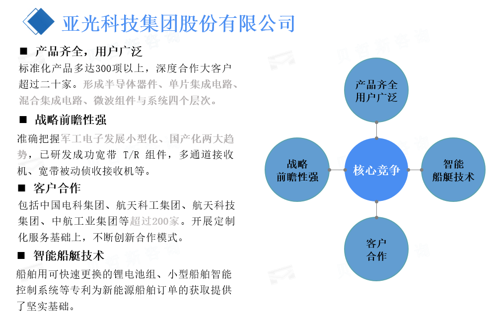 亚光科技集团股份有限公司 