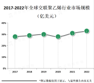 电线电缆是交联聚乙烯市场的主要应用领域