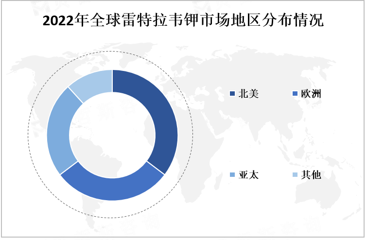 2022年全球雷特拉韦钾市场地区分布情况