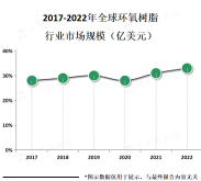 全球各地对于环氧树脂在海洋事业中的应用越来越重视