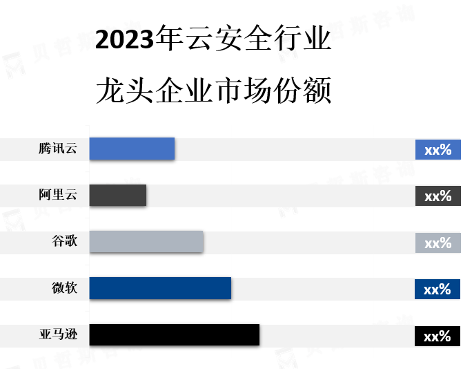 龙头企业市场份额