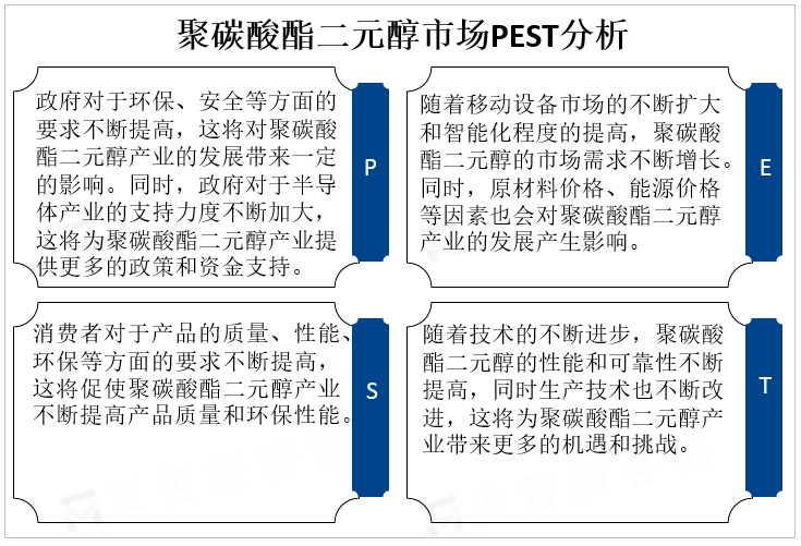 聚碳酸酯二元醇市场PEST分析