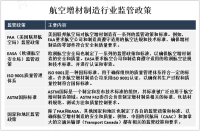 航空增材制造在航空领域应用广泛，市场正在迅速增长[图]