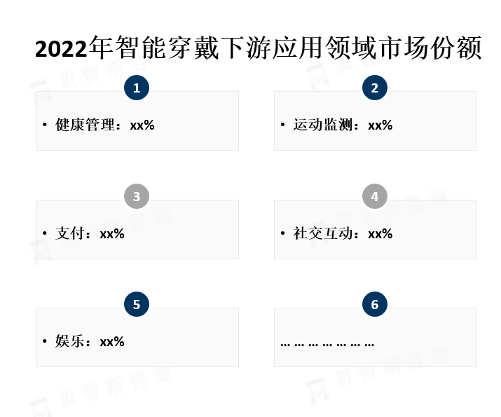 下游应用领域市场份额