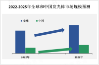 随着人们对娱乐和庆典活动需求增加，发光棒市场呈快速增长趋势

