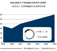 AC&DC适配器是电子设备中不可或缺的一部分，其应用前景非常广阔