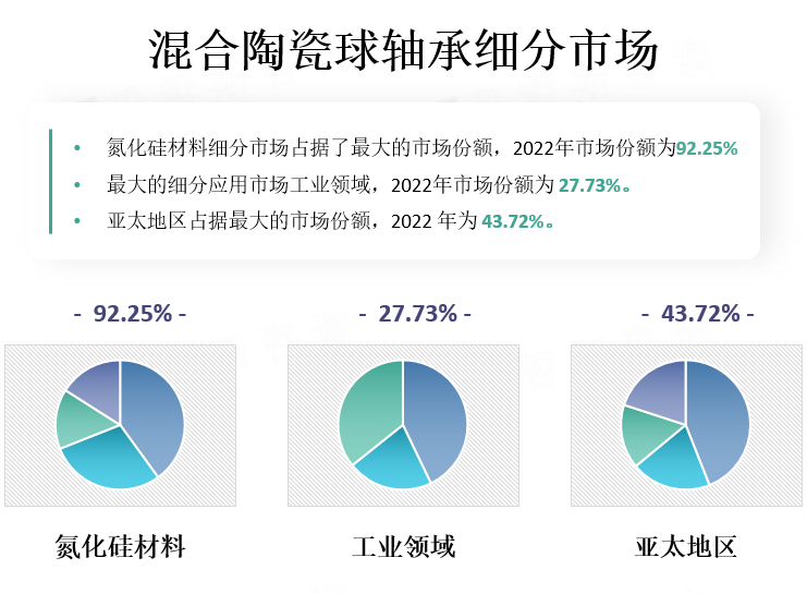 混合陶瓷球轴承细分市场