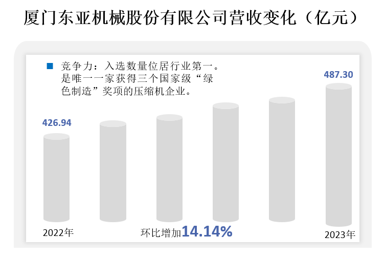 厦门东亚机械股份有限公司营收变化（亿元）