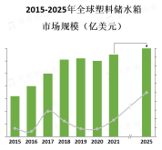 塑料储水箱市场的竞争比较激烈，各品牌之间的差异化竞争也越来越明显