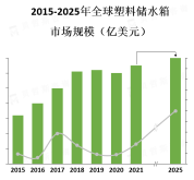 塑料储水箱市场的竞争比较激烈，各品牌之间的差异化竞争也越来越明显