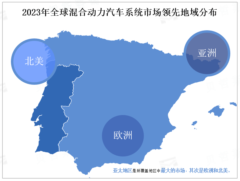 2023年全球混合动力汽车系统市场领先地域分布