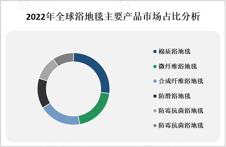 全球食品饮料自动贩卖机主要产品市场占比分析