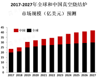 真空烧结炉市场主要分布在欧美、日本和中国等地