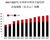 真空烧结炉市场主要分布在欧美、日本和中国等地