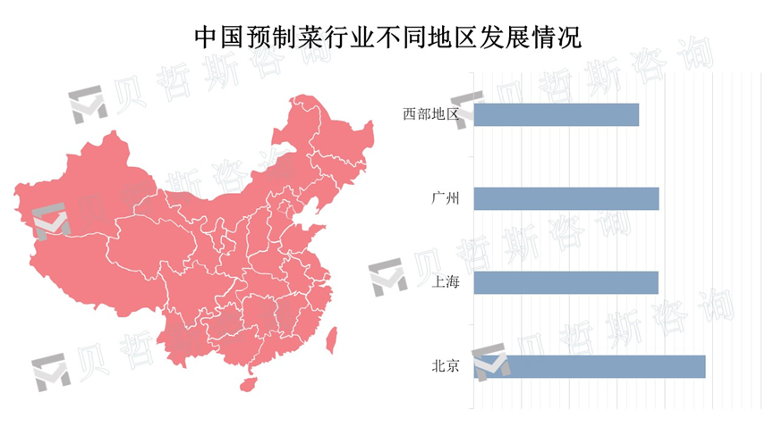 不同地区发展情况