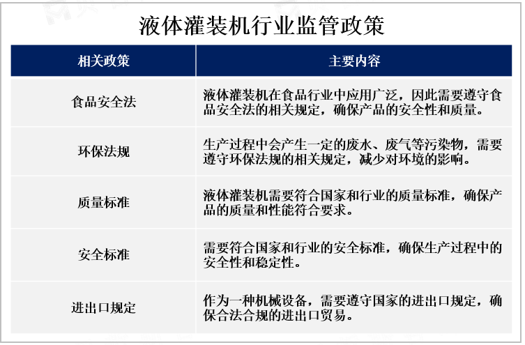 液体灌装机行业监管政策