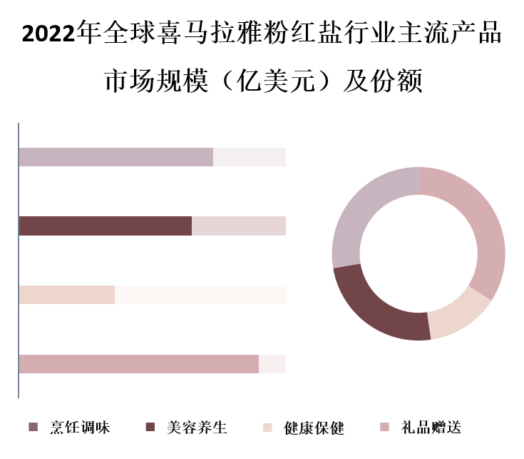 主流产品结构分析