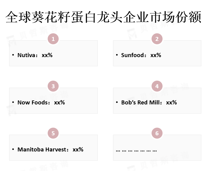 龙头企业市场份额