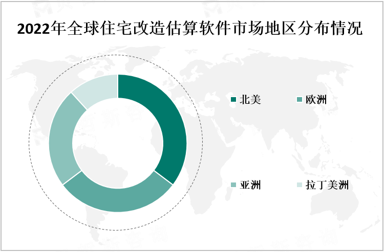 2022年全球住宅改造估算软件市场地区分布情况