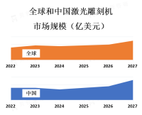现金和资金管理软件市场在全球范围内都存在，但在一些发达国家和金融中心地区，市场规模较大