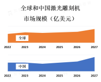 现金和资金管理软件市场在全球范围内都存在，但在一些发达国家和金融中心地区，市场规模较大