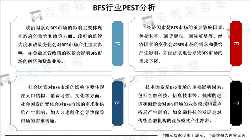 BFS行业PEST分析