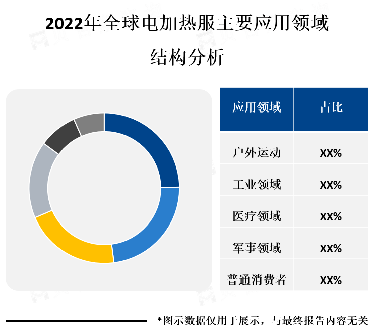 下游结构分析