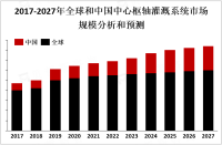 2023年全球中心枢轴灌溉系统市场概览、PEST及企业竞争分析[图]