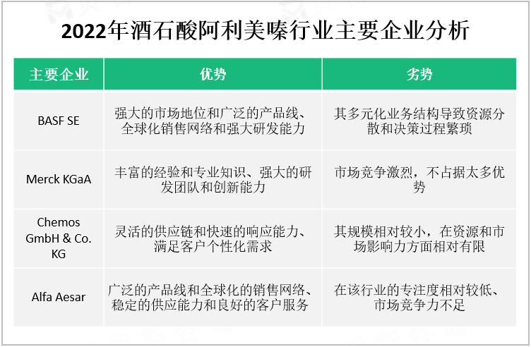 2022年酒石酸阿利美嗪行业主要企业分析