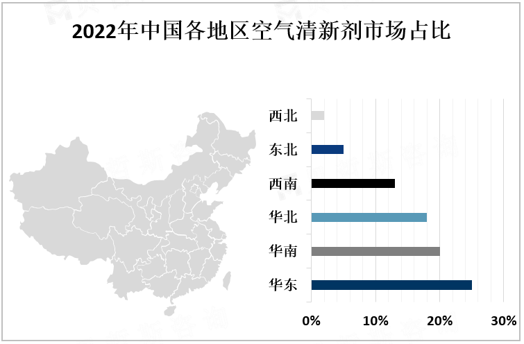 2022年中国各地区空气清新剂市场占比