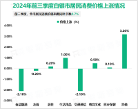 2024年前三季度白银市固定资产投资同比增长7.6%