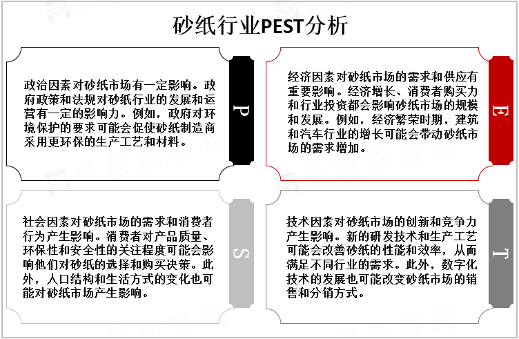 砂纸行业PEST分析