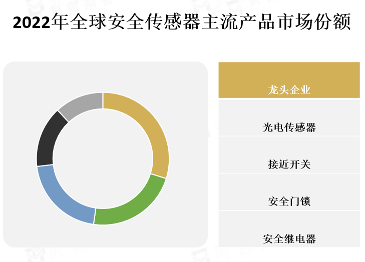 龙头企业市场份额