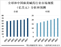 2023年中国麻黄碱药地区分布、主流产品及行业新闻分析[图]