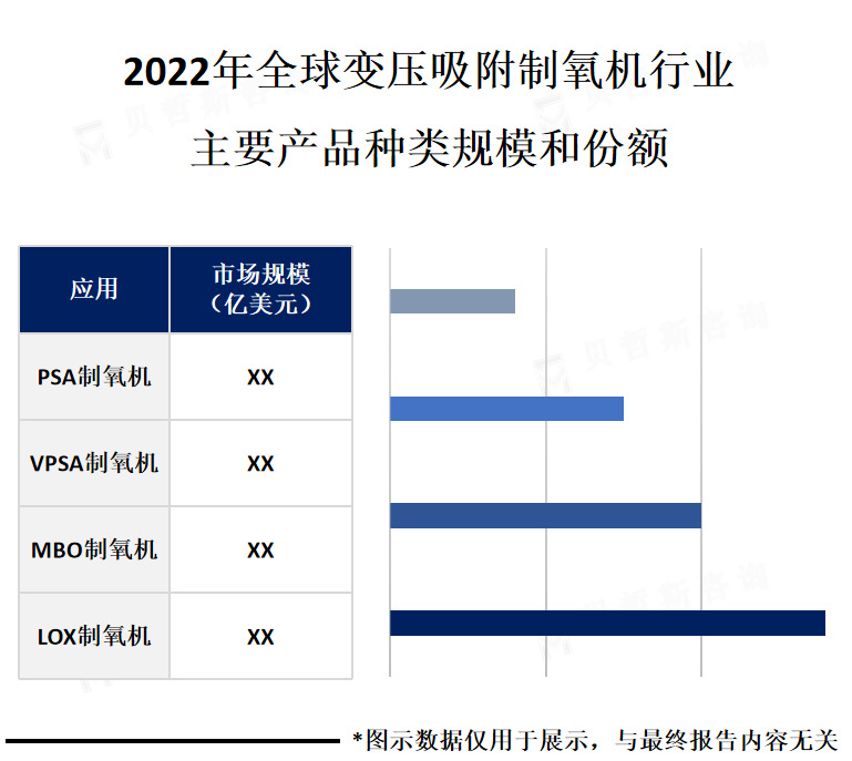 主要产品市场份额