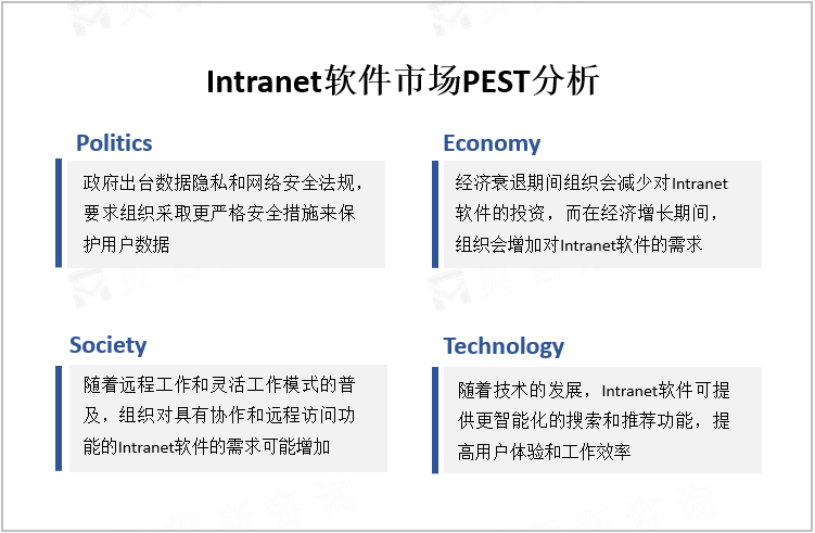 Intranet软件市场PEST分析