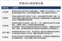 市场对高质量焊接工艺需求增加，焊接站市场预计在未来几年内将继续增长[图]