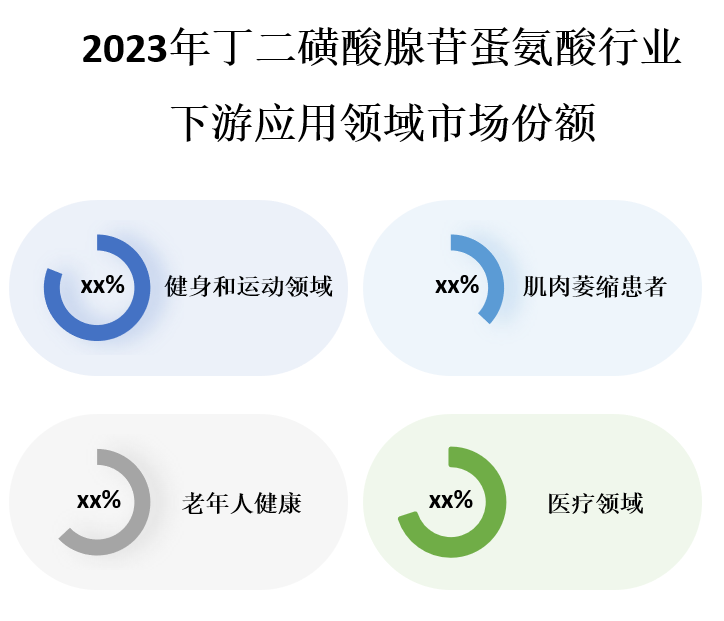 下游应用领域市场份额