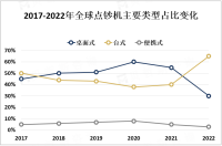 2023年全球点钞机行业市场概况、政策法规及地区分布情况分析[图]