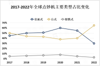 2023年全球点钞机行业市场概况、政策法规及地区分布情况分析[图]